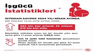 Bakan Işıkhan: “İşsizlik son 11 yılın en düşük seviyesinde”