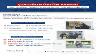 Bakan Tunç: “90 yıllık icra yoluyla çocuk teslimi uygulamasına son verdik”