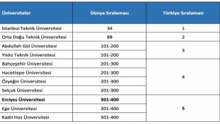 ERÜden 2024 Yılı Etki Sıralamasında önemli başarı