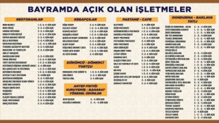Gaziantepteki işletmeler Kurban Bayramı boyunca açık olacak