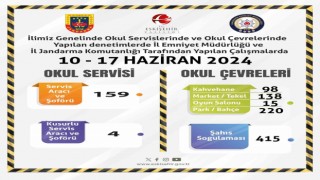 Okulların son haftasında denetimler yoğunlaştırıldı