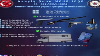 Osmaniye Emniyetinden Başarılı Operasyon: Bir Haftada 82 Gözaltı, 20 Tutuklama