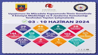 Polis ve jandarmanın uyuşturucu operasyonunda 8 şüpheli tutuklandı