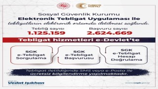 SGK elektronik tebligat sayısı 1 milyonu aştı