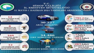 Sinopun bir aylık asayiş raporu yayınlandı