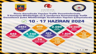 Trafik denetimlerinde 22 bin 39 araç ile sürücü kontrol edildi