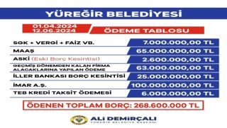 Yüreğir Belediyesi mali disiplini sağlıyor