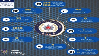 Adana polisi 63 ruhsatsız silah ele geçirirken aranan 312 kişiyi yakaladı