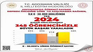 Adıyamanda 345 öğrenci YKSde ilk 30 bine yerleşti