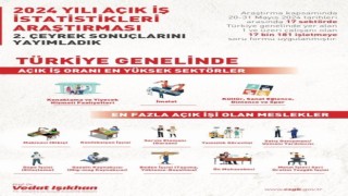 Bakan Işıkhan: “17 bin 181 işletmeyle iletişime geçerek, 270 bin 761 açık iş tespit ettik”