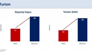 Bakan Şimşek: “2024 yılında cari açığın milli gelire oranının yaklaşık yüzde 2ye gerilemesini bekliyoruz”