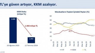 Bakan Şimşek: “TLye güven artıyor”