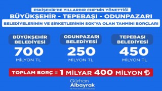 Başkan Albayrak, CHPli belediyelerin SGK borçlarını açıkladı