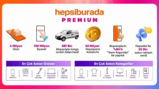 ‘Büyük Premium İndirimleri kampanyasında en çok satılan ürünler belli oldu