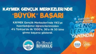 KAYMEK Gençlik Merkezlerinden YKSde büyük başarı