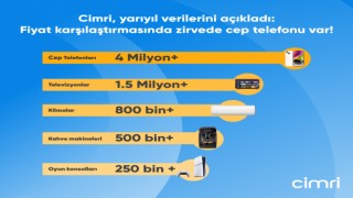 Online alışverişte en çok cep telefonları karşılaştırılmış!