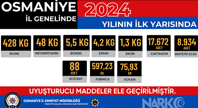 Osmaniye Polisi Zehir Tacirlerine Göz Açtırmıyor