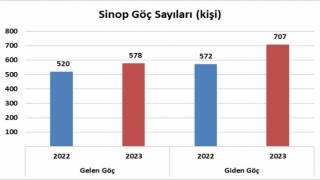 Sinopun uluslararası göç istatistikleri