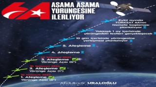 Ulaştırma ve Altyapı Bakanı Uraloğlu: (TÜRKSAT 6A) 7 dakika süren 3. ateşleme sürecini de olumlu sonuçlandırdık