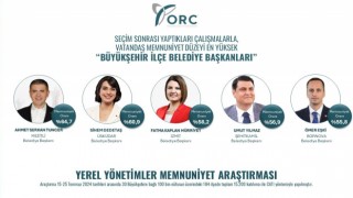 Umut Yılmaz, memnuniyet araştırmasında 4. sırada yer aldı