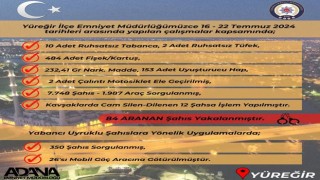 Yüreğir'de Bir Haftada 84 Şüpheli Yakalandı