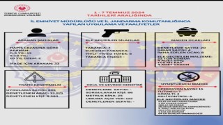 Zonguldakta aranması bulunan 50 kişi yakalandı