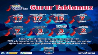 SANKO Okullarının YKS başarısı