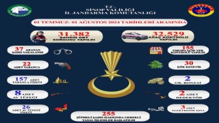 Sinopta 31 bin 382 şahıs ve 32 bin 529 araç sorgulandı