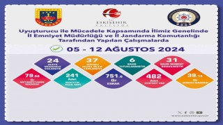 Uyuşturucu operasyonlarında 37 şahsa işlem yapıldı