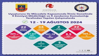 Uyuşturucu operasyonunda 34 şüpheliye işlem yapıldı