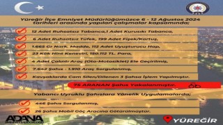 Yüreğir polisi suçlulara göz açtırmıyor