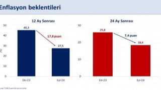 Bakan Şimşek: “Vatandaşlarımızın alım gücünü kalıcı olarak artıracağız”