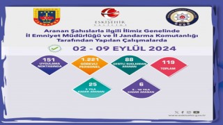 Çeşitli suçlardan aranması bulunan 119 şüpheli yakalandı