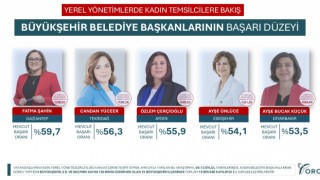 En başarılı kadın büyükşehir belediye başkanı Fatma Şahin
