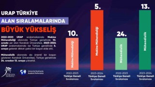 KBÜden URAP Türkiye Alan Sıralamalarında büyük yükseliş