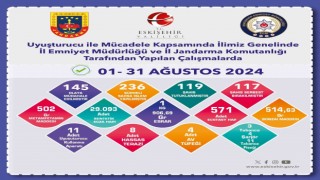 Uyuşturucu operasyonlarında 236 şüpheliye işlem yapıldı