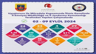 Uyuşturucu operasyonunda 33 şüpheliye işlem yapıldı