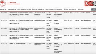 Afyonkarahisarda gıdada taklit, tağşiş ve hile yapan 62 firma açıklandı
