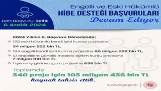 Bakan Işıkhan: “Kendi işini kurmak isteyen engelli ve eski hükümlülere 340 proje için 103 milyon 436 bin lira kaynak tahsis ettik”