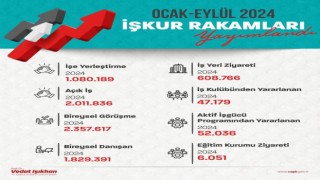 Bakan Işıkhan: “Ocak-Eylül ayları arasında 1 milyon 80 bin 189 vatandaşımızın işe yerleştirilmesine aracılık ettik”