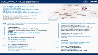 Bakan Yerlikaya: 5.9 büyüklüğündeki depremden 249 vatandaş etkilendi