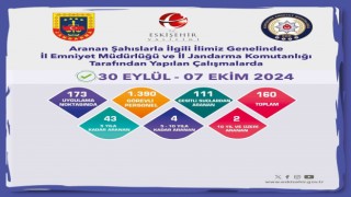 Çeşitli suçlardan aranması bulunan 160 şüpheli yakalandı