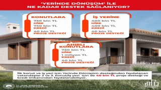 Deprem bölgesine Yerinde Dönüşüm desteği devam ediyor