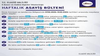 Elazığda meydana gelen 282 olayda 241 şüpheli yakalandı