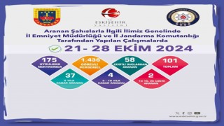 Eskişehirde hapis cezası bulunan 43 firari şahıs yakalandı