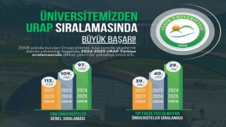 Iğdır Üniversitesinden URAP sıralamasında büyük başarı