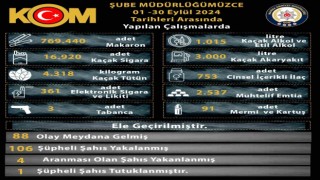 Manisa Emniyetinden kaçakçılığa geçit yok