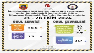 Polis ve jandarma ekiplerinden okul çevrelerinde denetim