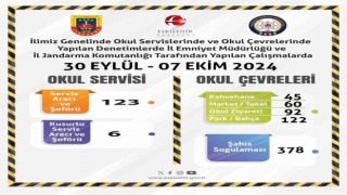 Servislere ve okul çevrelerine yönelik denetim yapıldı