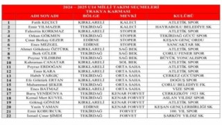 Tekirdağdan 10 sporcu milli takıma seçildi